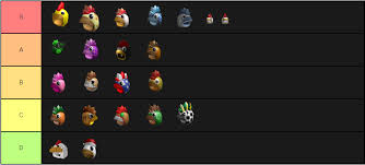 1) click the download button. I Made A Roblox Chicken Cotm Hat Tier List Roblox