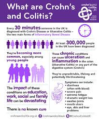 What Are Crohn S And Colitis Crohns Disease Awareness Colitis Ulcerative Colitis Quotes