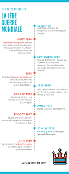 Epingle Par La Gazette Du Coin Sur La Gazette Du Coin Premiere Guerre Mondiale Guerre Premiers Sons