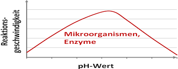 Ldh (aktivität nimmt aufgrund der kältelabilität von ldh4 und ldh5 ab) saure phosphatase (ist nur angesäuert stabil) substrate. Https Www Tu Braunschweig De Index Php Eid Dumpfile T F F 118701 Token B80ca65cfd7d31ed8f812e926f09375b74300681