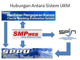Smpk ialah sistem maklumat prasekolah kebangsaan. Sppu Ppukm