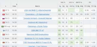 All match times are adjusted for your timezone. Soccer Statistics Predictions Tables And Head To Head