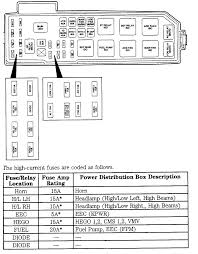 How to check a fuse in a car. 2003 Mazda Tribute Fuse Box 2007 Tundra Wiring Diagram Begeboy Wiring Diagram Source