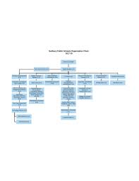 14 School Organizational Chart Templates In Google Docs