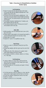 The gastrocnemius (calf) and soleus muscles are part of the superficial posterior compartment group, which also contains the popliteus and. Achilles Tendon Injuries