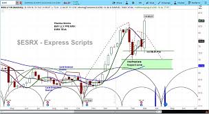 Cigna To Purchase Express Scripts Stocks Head Opposite Ways