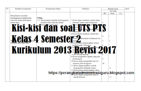 Kisi Kisi Dan Soal Uts Pts Kelas 4 Semester 2 Kurikulum 2013 Revisi 2017 Di 2020 Kurikulum Pendidikan Dasar Pendidikan