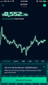 Since then, this highly volatile cryptocurrency lost 94 per cent of its value. Most Volatile Stocks Robinhood Cryptocurrency Offered On Robinhood One Stop Solutions For Web And Mobile Development
