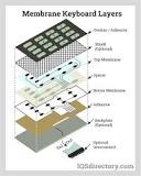 Types, Terminology and Benefits of Membrane Keyboards