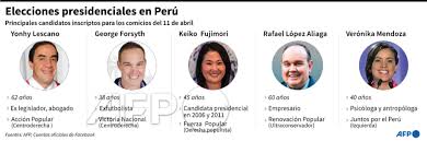 Los desconocidos candidatos a la presidencia de estados unidos. Agence France Presse On Twitter Infografia De Los Principales Candidatos Presidenciales Inscriptos Para Los Comicios Del 11 De Abril En Peru Afp