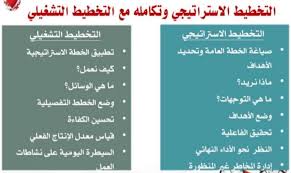 التخطيط الاستراتيجي والتشغيلي Strategic Planning Boarding Pass Strategic