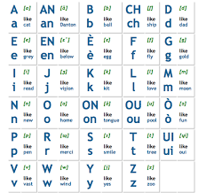 07.06.2021 · about the french alphabet. French Alphabet Chart Collection Oppidan Library