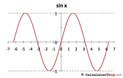 Trigonometric Function Graphs F X