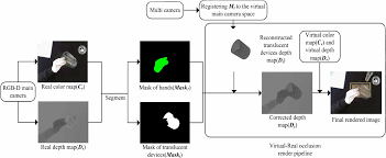 Dream Experiment A Mr User Interface With Natural Multi Channel Interaction For Virtual Experiments