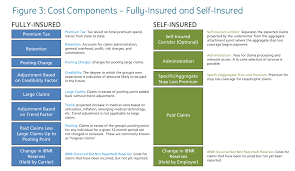 Maybe you would like to learn more about one of these? Medical Insurance Spend Management Gep