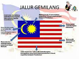 Beliau menulis, saya telah membetulkan semula grafik bendera malaysia kepada keadaan asal dan memastikannya tidak ditukar lagi. Hijrah Page Kenali Bendera Malaysia Bendera Malaysia Facebook