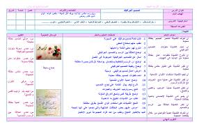تحضير درس بطاقة تهنئة للصف الثاني الابتدائي Bitaqa Blog