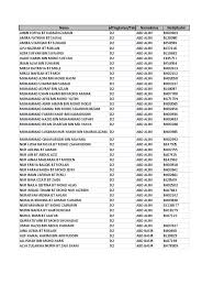 Nama adalah ciri atau tanda, maksudnya adalah orang yang diberi nama dapat mengenal dirinya atau dikenal oleh orang lain. Maksud Nama Nur Fatehah Syakirah Mmaudit