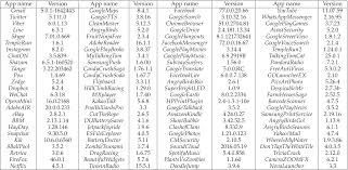 Must contain at least 4 different symbols; Understanding Javascript Vulnerabilities In Large Real World Android Applications