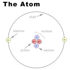 Structure Of An Atom Micro Teaching Session Chemistry Classroom Interactive Science Notebook Teaching
