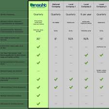 Effective, efficient commercial pest control in east brunswick. Pest Analysis Rssmix Info