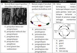 Soal Unbk Geografi Hots Daya Serap Rendah Litosfer Guru Geografi