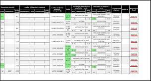 Résultats du bac 2021 dans l'académie de caen. Rezultate Bac 2019 Cand Vor Fi AfiÈ™ate Primele Note De La Bacalaureat Flash News