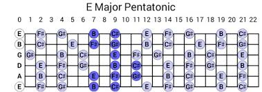 mixing major and minor pentatonic scales guitar lessons