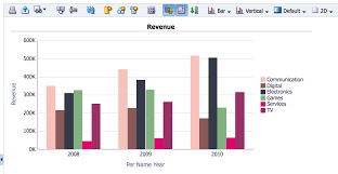 Art Of Bi Obiee 11 1 1 9 First Look Customize Graphs And