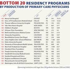 Emory University Medical School Ranking Chart Emory