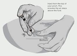 Image result for Subcutaneous Injection