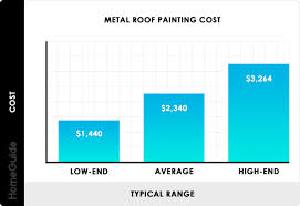 Maybe you would like to learn more about one of these? 2021 Metal Roof Painting Costs Average Prices By Roof Size