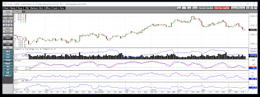 Gold Needs More Time Before It Breaks To The Upside