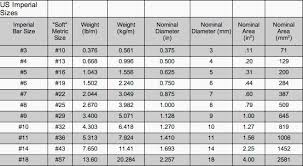 rebar conversion chart reinforcing wire mesh size chart