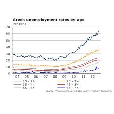 the eui library blog datastream charting blog weekly