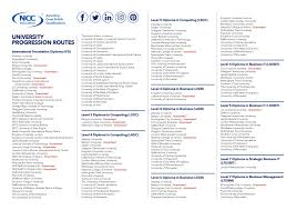 University Progression List Education University University University