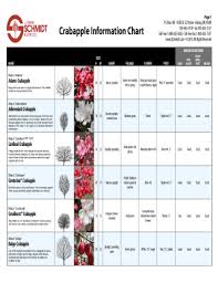 Crabapple Information Chart Fill Online Printable