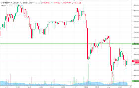 It does not rely on a central server to process transactions or store funds. Bitcoin Price Watch Here S Where We Re Looking Right Now