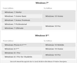 When Free Windows 10 Becomes Expensive You Must Know This