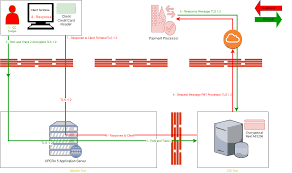 Https Docs Oracle Com Cd E53533 01 Docs E72248 01 Pdf