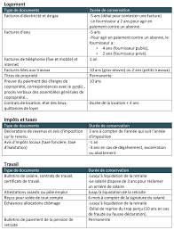 Le temps du contrat + 10 ans. Focus Sur Les Delais De Conservation Des Documents Pour Les Particuliers Et Les Entreprises Cabinet Roche Cie