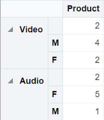 How To Create An Adf Pivot Table Example Catgovind Pivot Table Example Table