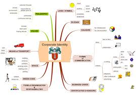 Instead, it's carefully planned and marketed with what is known as a brand strategy. Ci Mind Map Corporate Identity Identity Development Business Identity