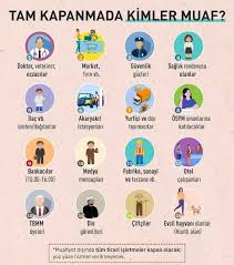 Sınavlar illerin vaka durumuna göre mi yapılacak? Osym Sinavlari Ertelendi Mi 2021 Son Dakika Osym Sinavlari Iptal Mi Oldu 2021 Merkezi Sinavlar Ertelendi