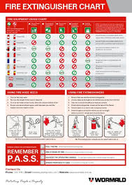 Fire Extinguisher Reference Chart Wormald Australia