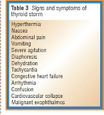 What is a thyroid storm. Table 3 From Thyroid Storm During Pregnancy Semantic Scholar