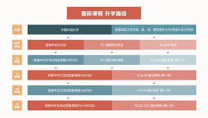 2023-2024学年香港课程（国际部）招生简章- 深圳香港培侨书院龙华 ...
