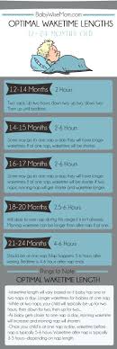 Optimal Waketime Lengths For Toddlers 12 24 Months Old Babywise Mom Sleep Training Baby Help Baby Sleep Baby Sleep
