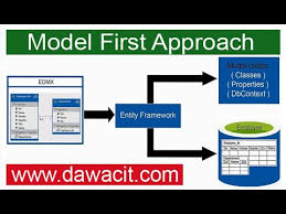 Image result for Asp.Net Entity Framework