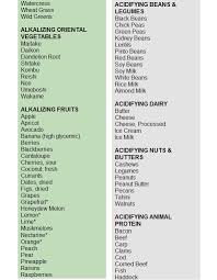 Printable Acid Alkaline Chart Www Bedowntowndaytona Com